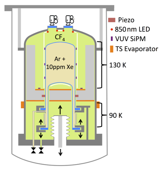 SBC Schematic